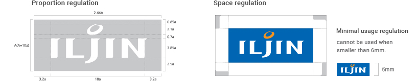 Proportion regulation, Space regulation